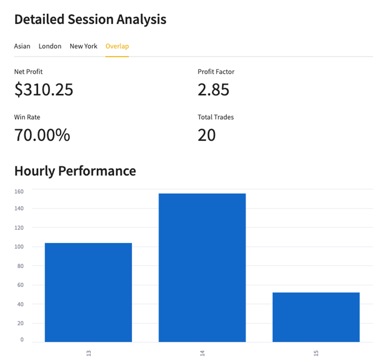 FxColony TLP MT5 Expert Advisor: Revolutionize Your Forex Trading